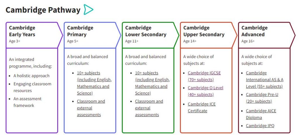 Cambridge Pathway