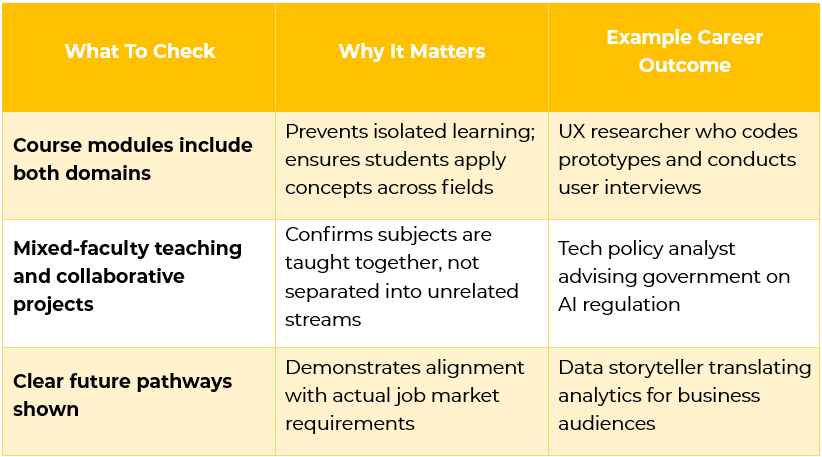 STEM and humanities