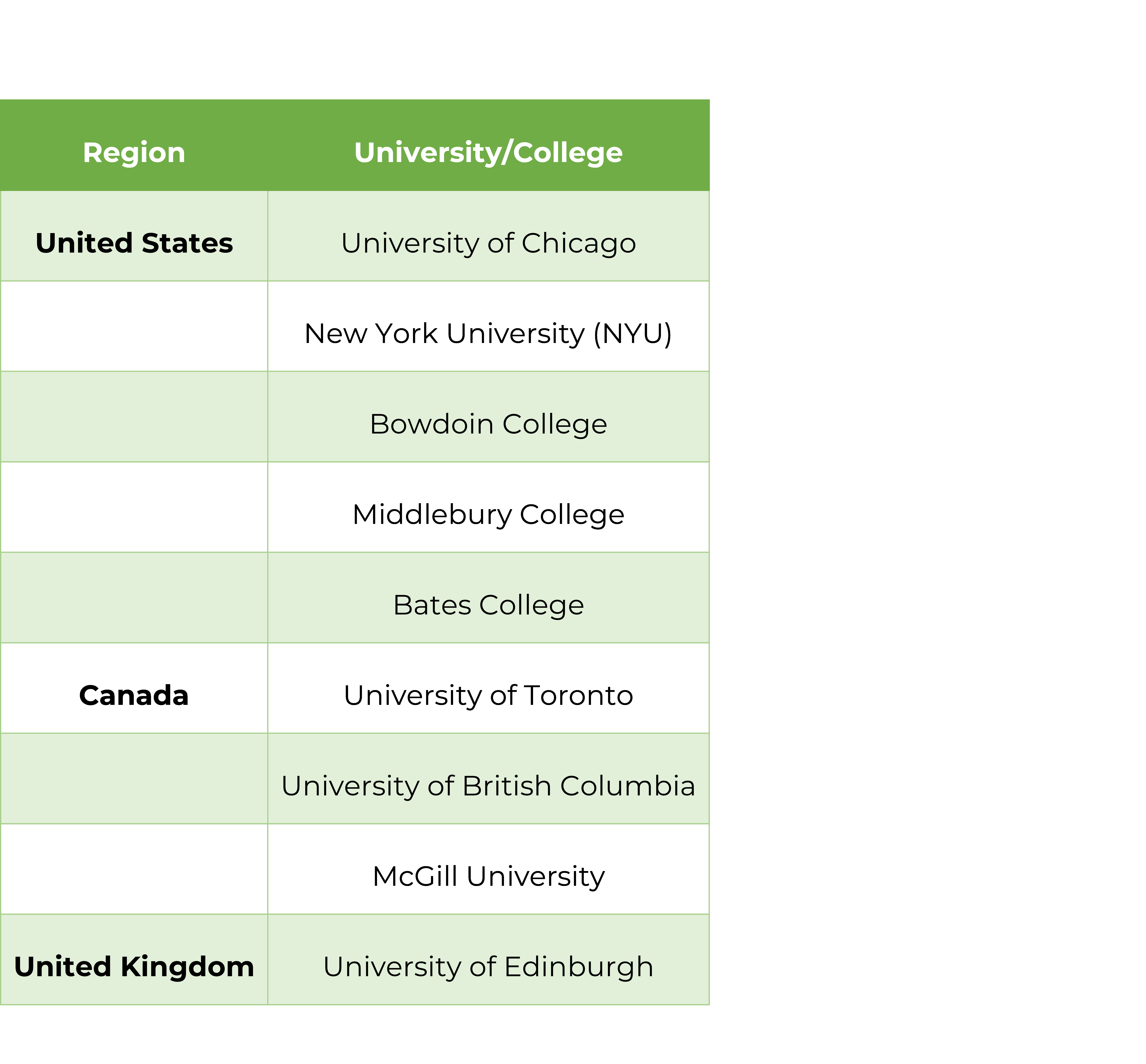 what colleges are test optional